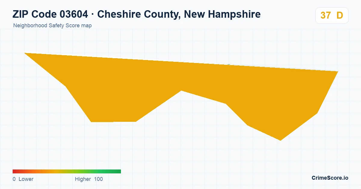 ZIP Code 03604 in Cheshire County, New Hampshire neighborhood Safety Score map