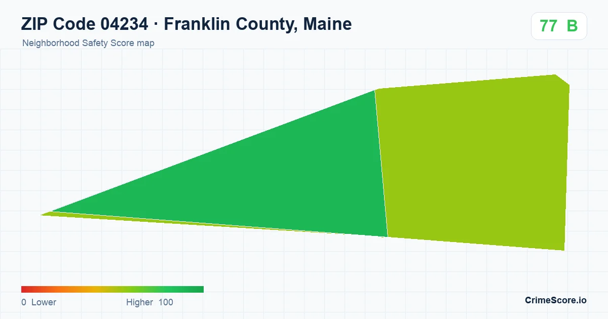 ZIP Code 04234 in Franklin County, Maine neighborhood Safety Score map