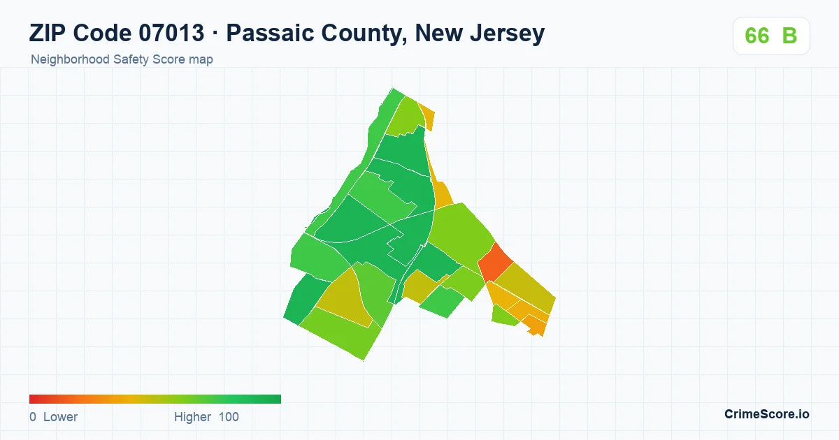 ZIP Code 07013 in Passaic County, New Jersey neighborhood Safety Score map