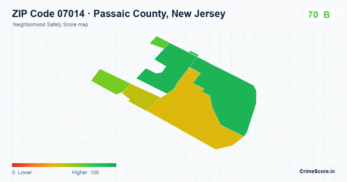 ZIP Code 07014 in Passaic County, New Jersey neighborhood Safety Score map