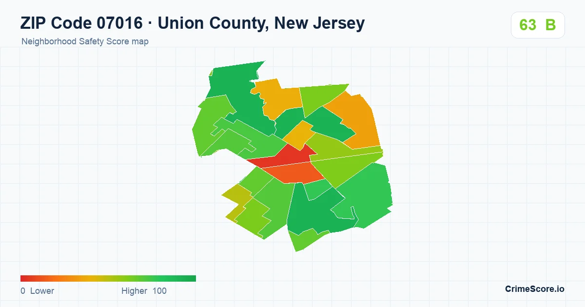 ZIP Code 07016 in Union County, New Jersey neighborhood Safety Score map