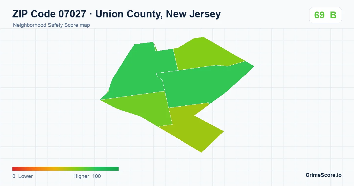 ZIP Code 07027 in Union County, New Jersey neighborhood Safety Score map