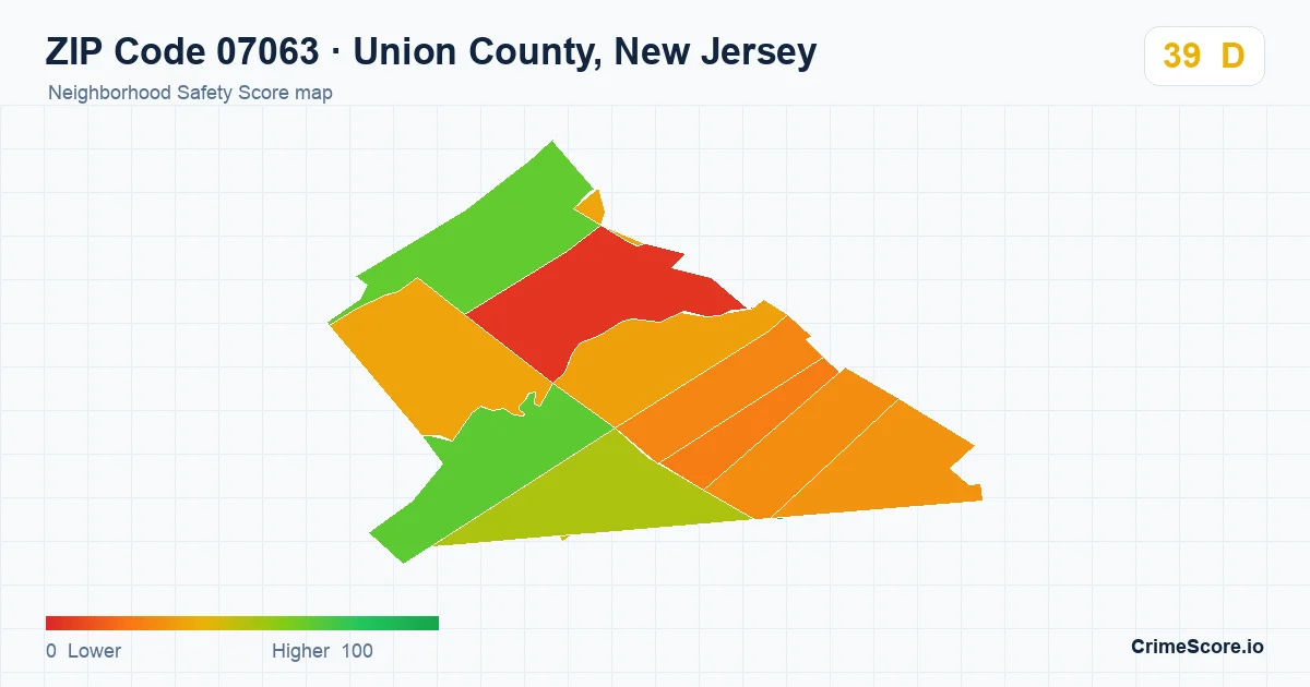 ZIP Code 07063 in Union County, New Jersey neighborhood Safety Score map