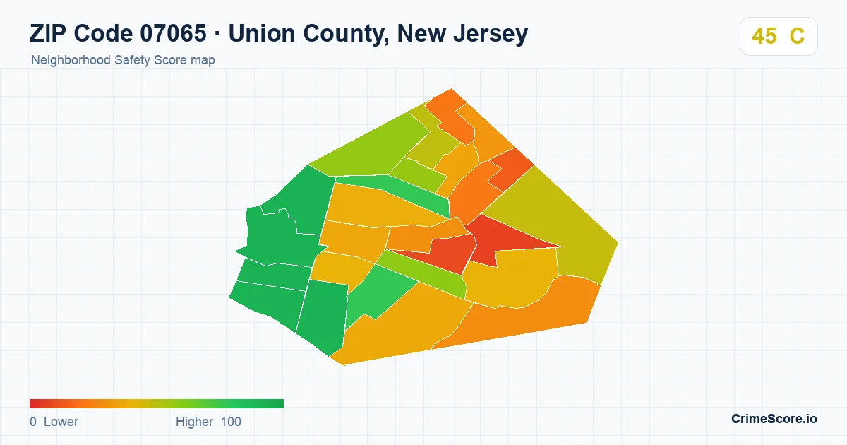 ZIP Code 07065 in Union County, New Jersey neighborhood Safety Score map