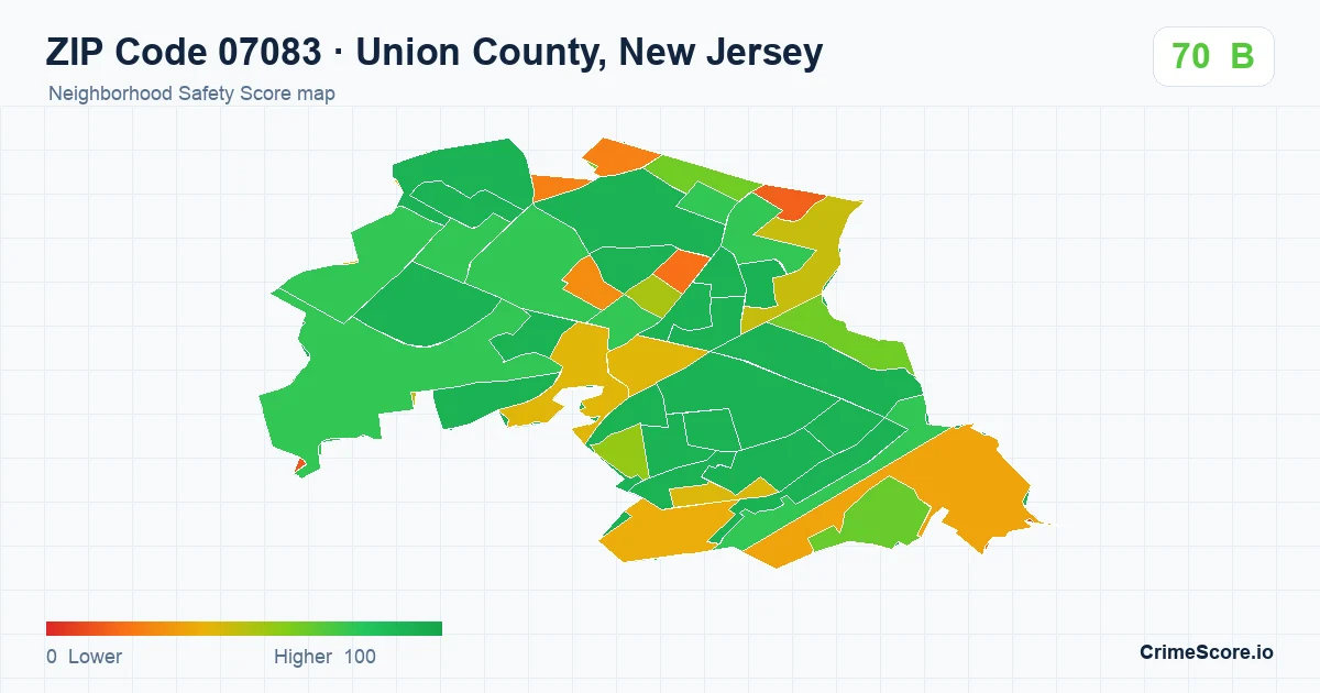 ZIP Code 07083 in Union County, New Jersey neighborhood Safety Score map