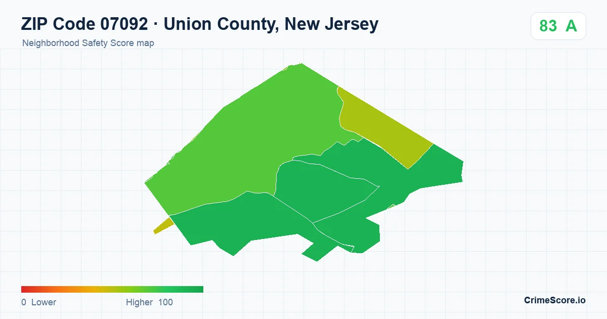 ZIP Code 07092 in Union County, New Jersey neighborhood Safety Score map