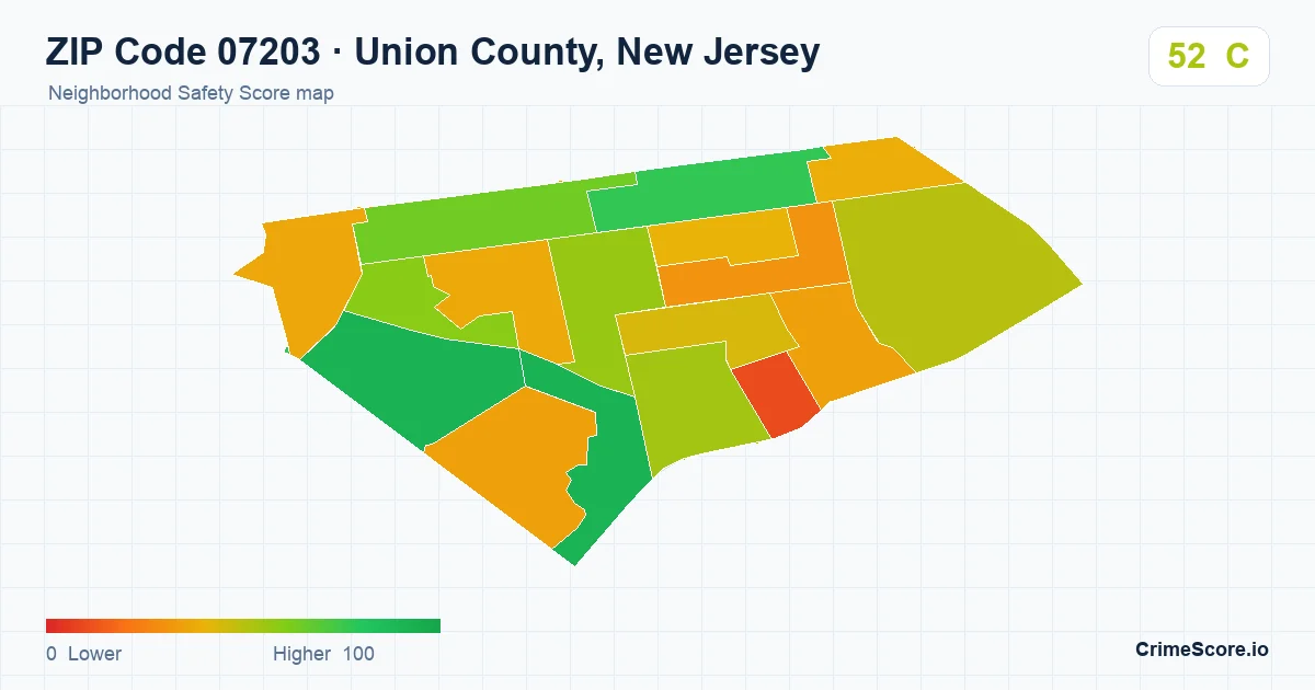ZIP Code 07203 in Union County, New Jersey neighborhood Safety Score map