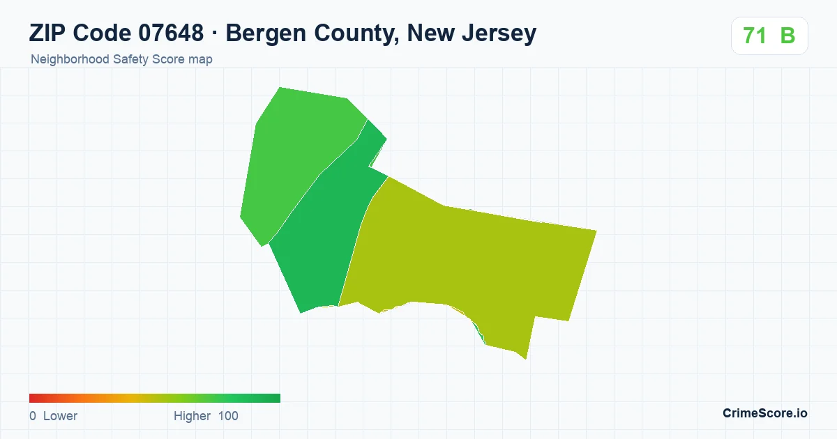 ZIP Code 07648 in Bergen County, New Jersey neighborhood Safety Score map