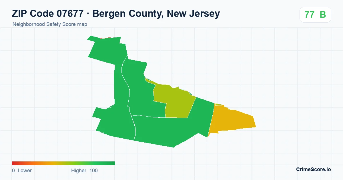 ZIP Code 07677 in Bergen County, New Jersey neighborhood Safety Score map