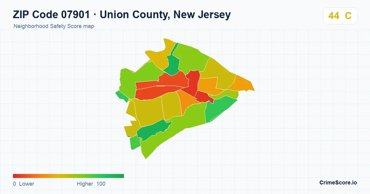 ZIP Code 07901 in Union County, New Jersey neighborhood Safety Score map