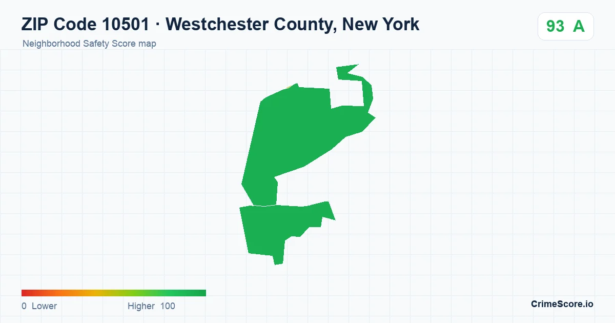 ZIP Code 10501 in Westchester County, New York neighborhood Safety Score map