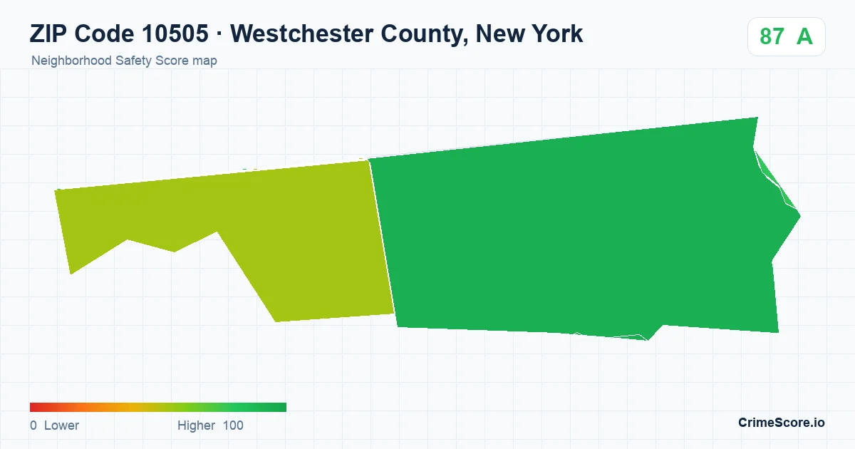 ZIP Code 10505 in Westchester County, New York neighborhood Safety Score map