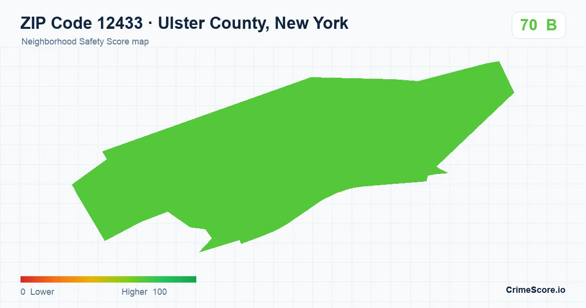 ZIP Code 12433 in Ulster County, New York neighborhood Safety Score map