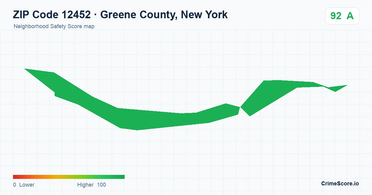 ZIP Code 12452 in Greene County, New York neighborhood Safety Score map