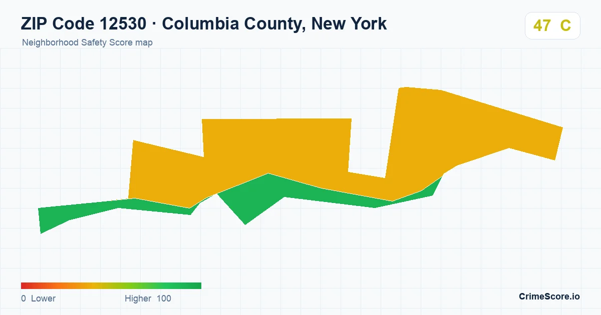 ZIP Code 12530 in Columbia County, New York neighborhood Safety Score map