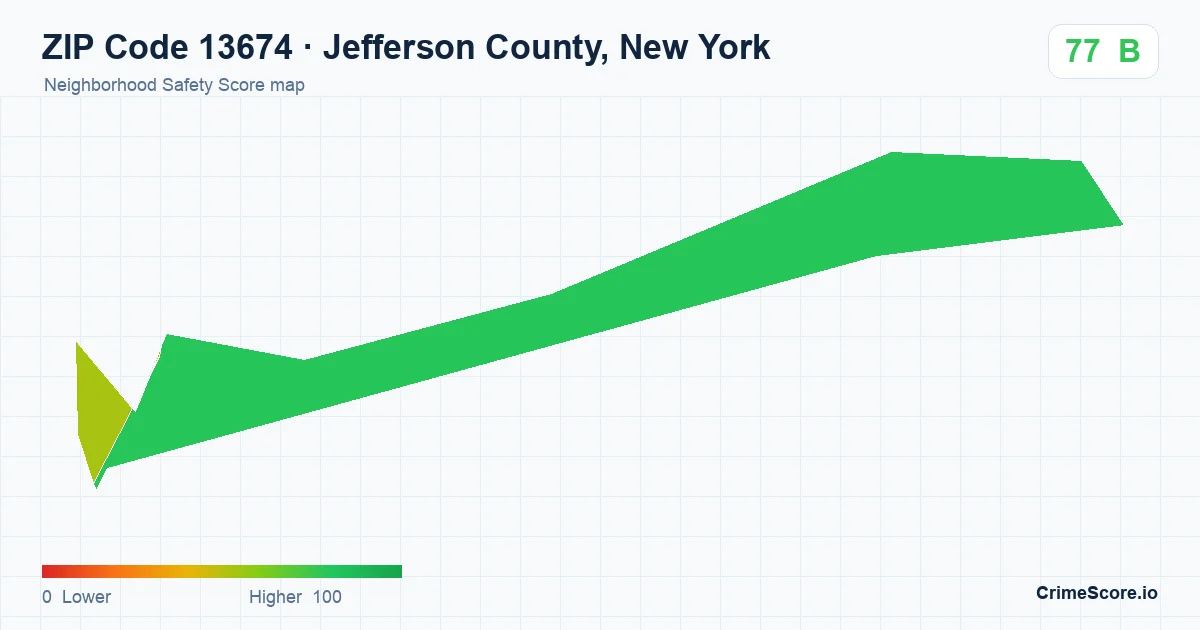 ZIP Code 13674 in Jefferson County, New York neighborhood Safety Score map