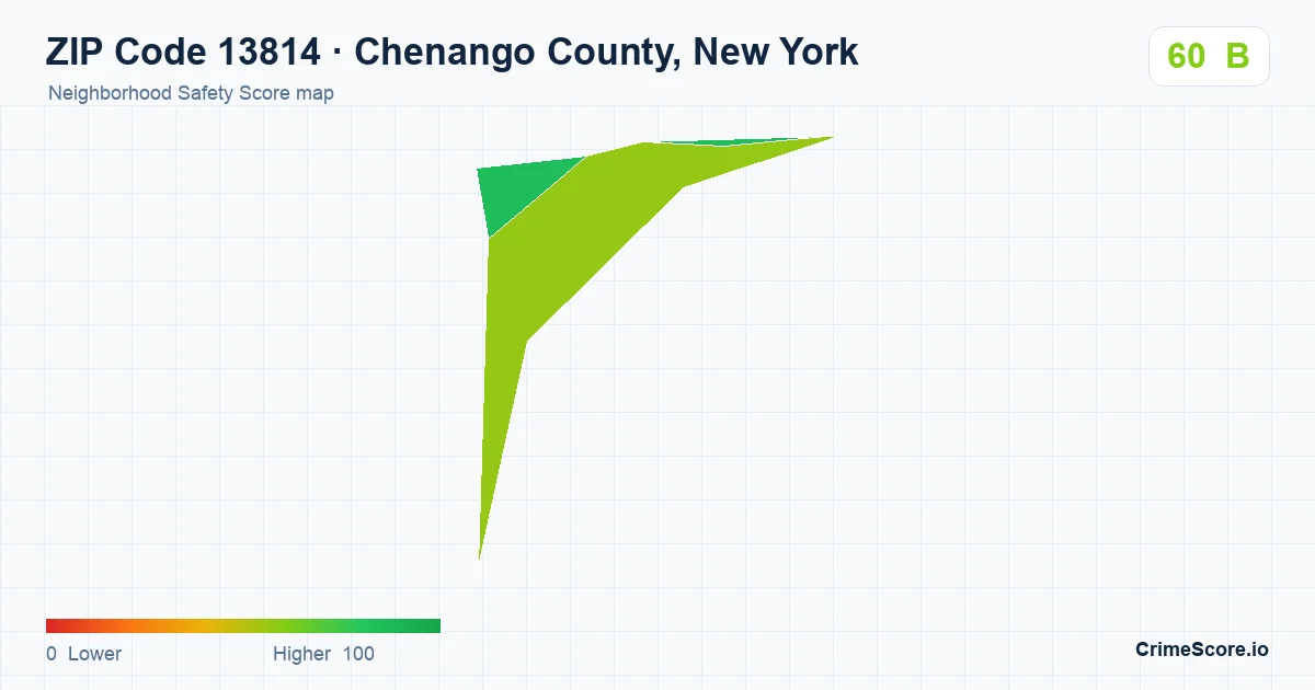 ZIP Code 13814 in Chenango County, New York neighborhood Safety Score map