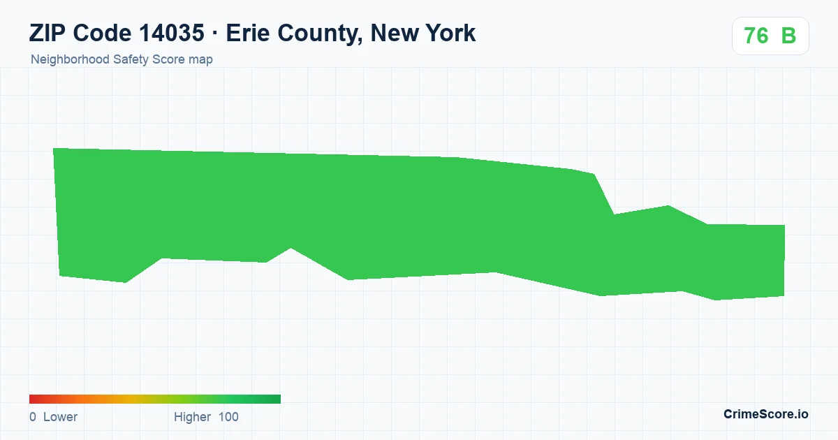 ZIP Code 14035 in Erie County, New York neighborhood Safety Score map
