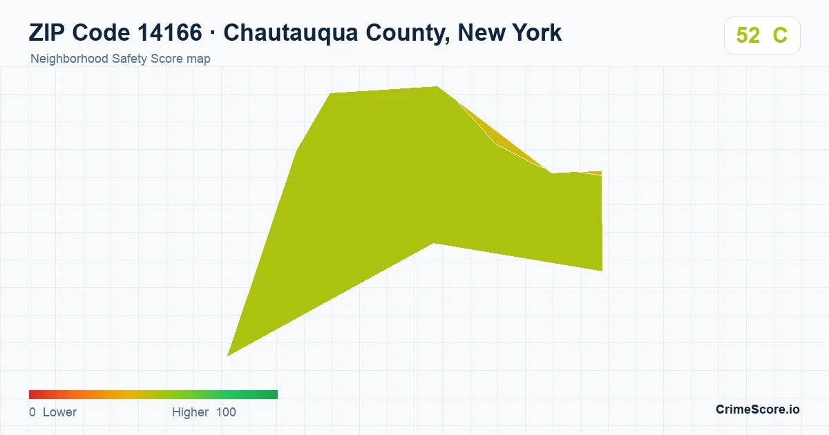 ZIP Code 14166 in Chautauqua County, New York neighborhood Safety Score map