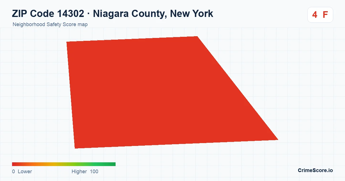 ZIP Code 14302 in Niagara County, New York neighborhood Safety Score map