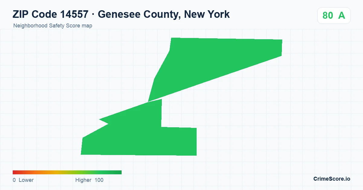 ZIP Code 14557 in Genesee County, New York neighborhood Safety Score map