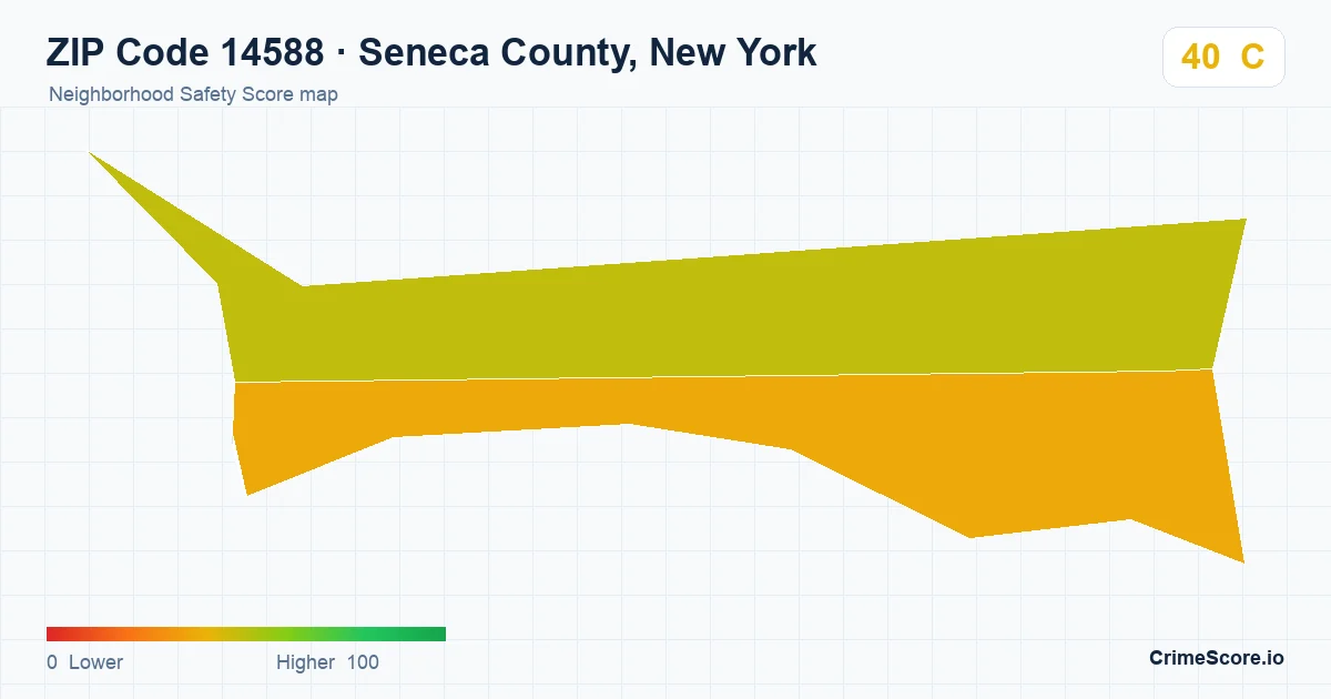 ZIP Code 14588 in Seneca County, New York neighborhood Safety Score map