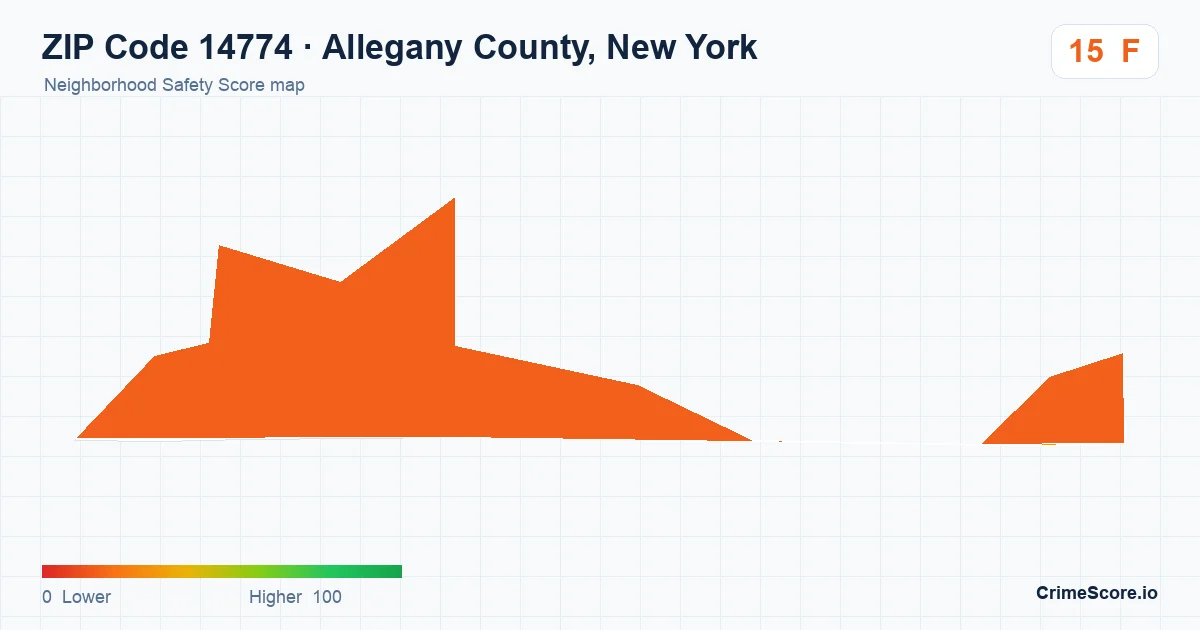 ZIP Code 14774 in Allegany County, New York neighborhood Safety Score map