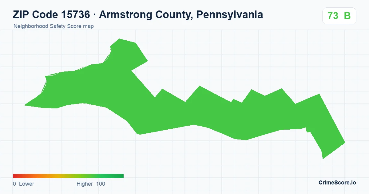 ZIP Code 15736 in Armstrong County, Pennsylvania neighborhood Safety Score map
