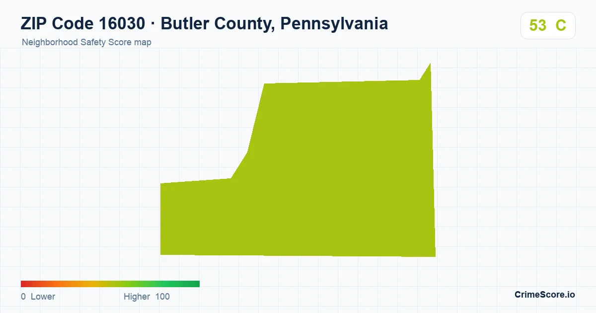 ZIP Code 16030 in Butler County, Pennsylvania neighborhood Safety Score map