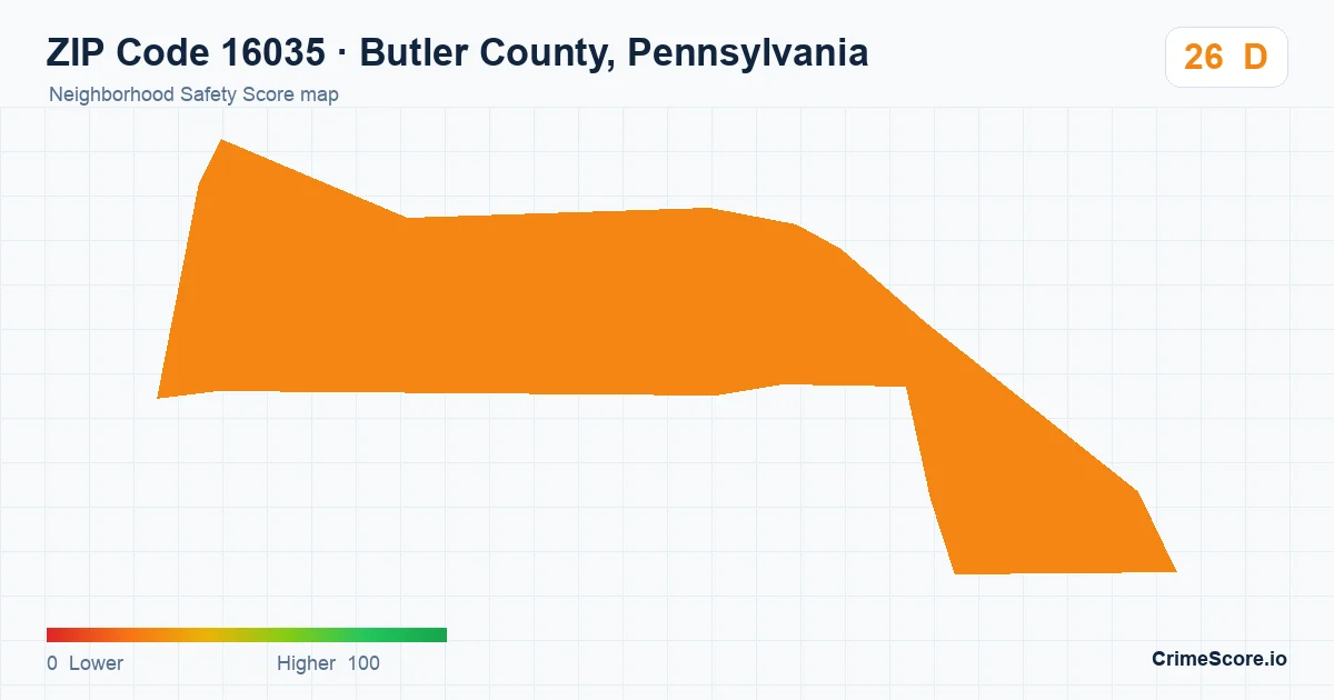 ZIP Code 16035 in Butler County, Pennsylvania neighborhood Safety Score map