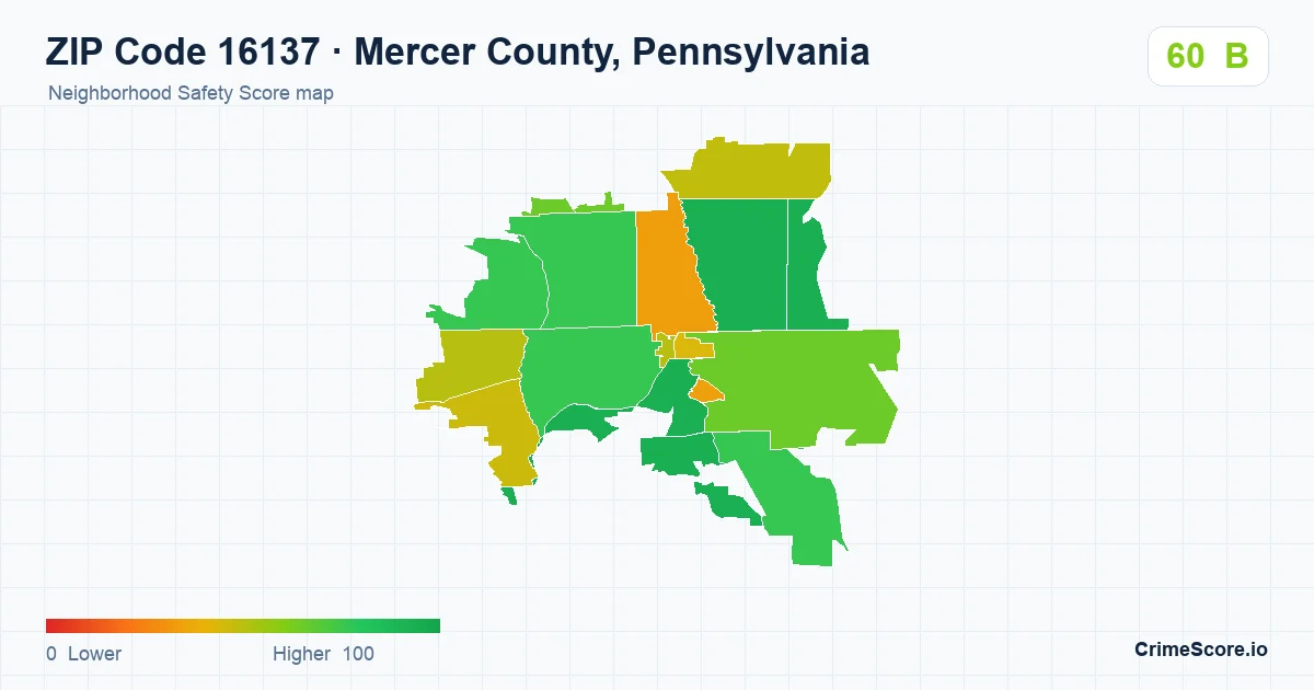 ZIP Code 16137 in Mercer County, Pennsylvania neighborhood Safety Score map