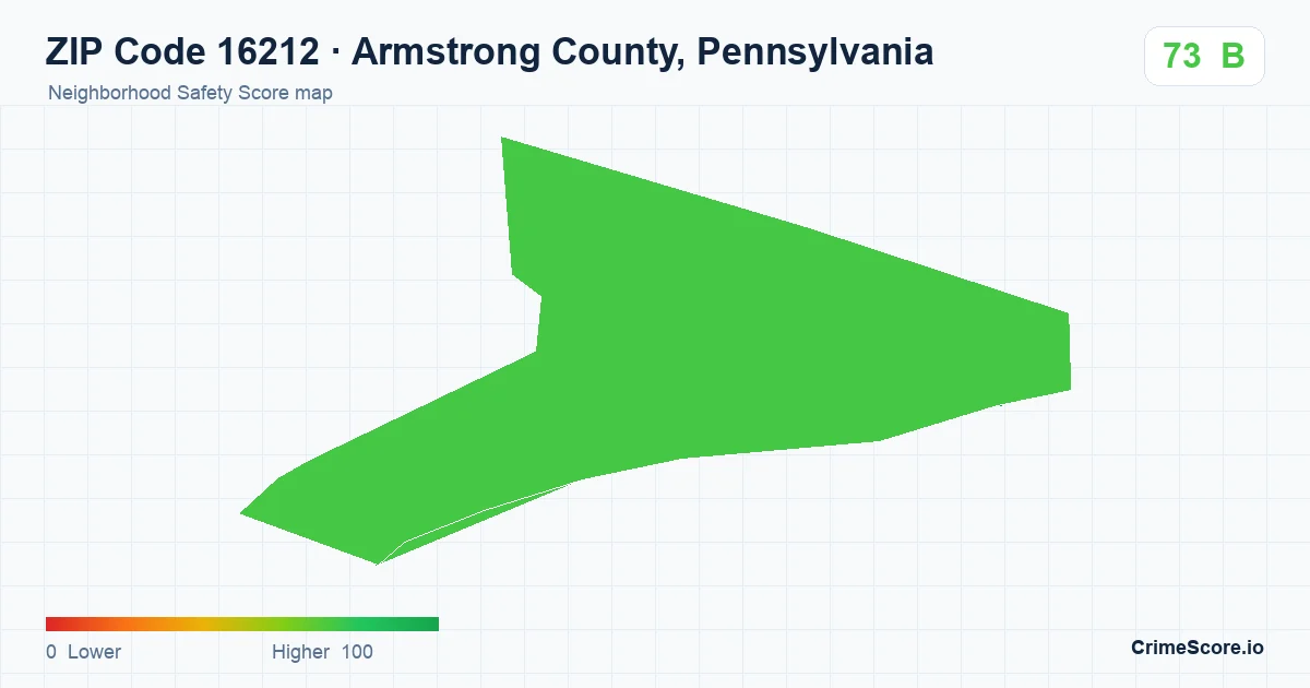 ZIP Code 16212 in Armstrong County, Pennsylvania neighborhood Safety Score map