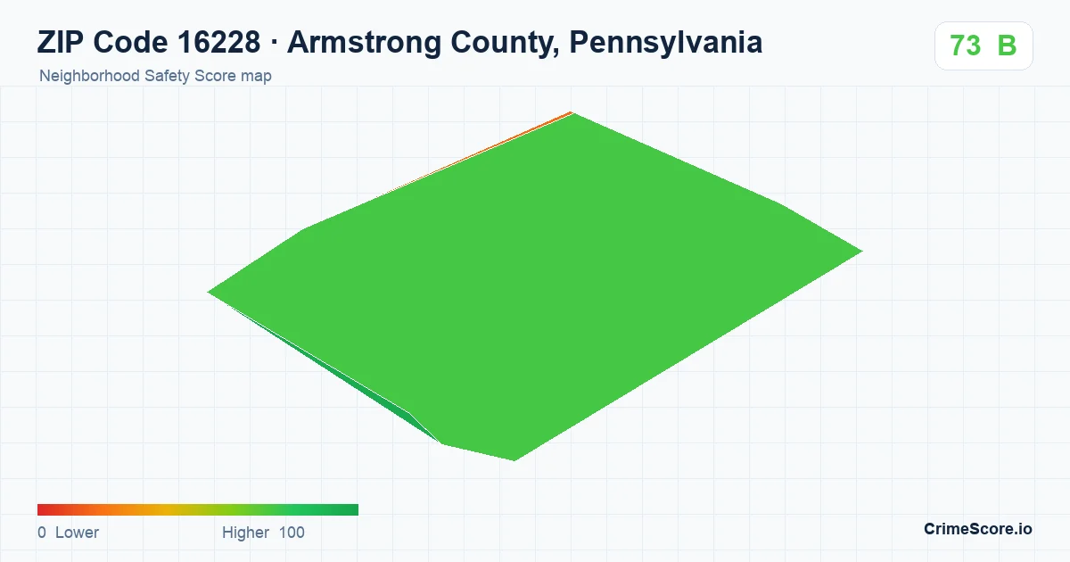 ZIP Code 16228 in Armstrong County, Pennsylvania neighborhood Safety Score map