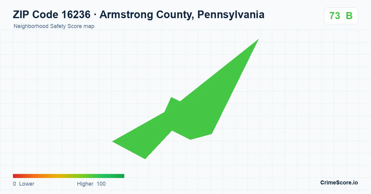 ZIP Code 16236 in Armstrong County, Pennsylvania neighborhood Safety Score map