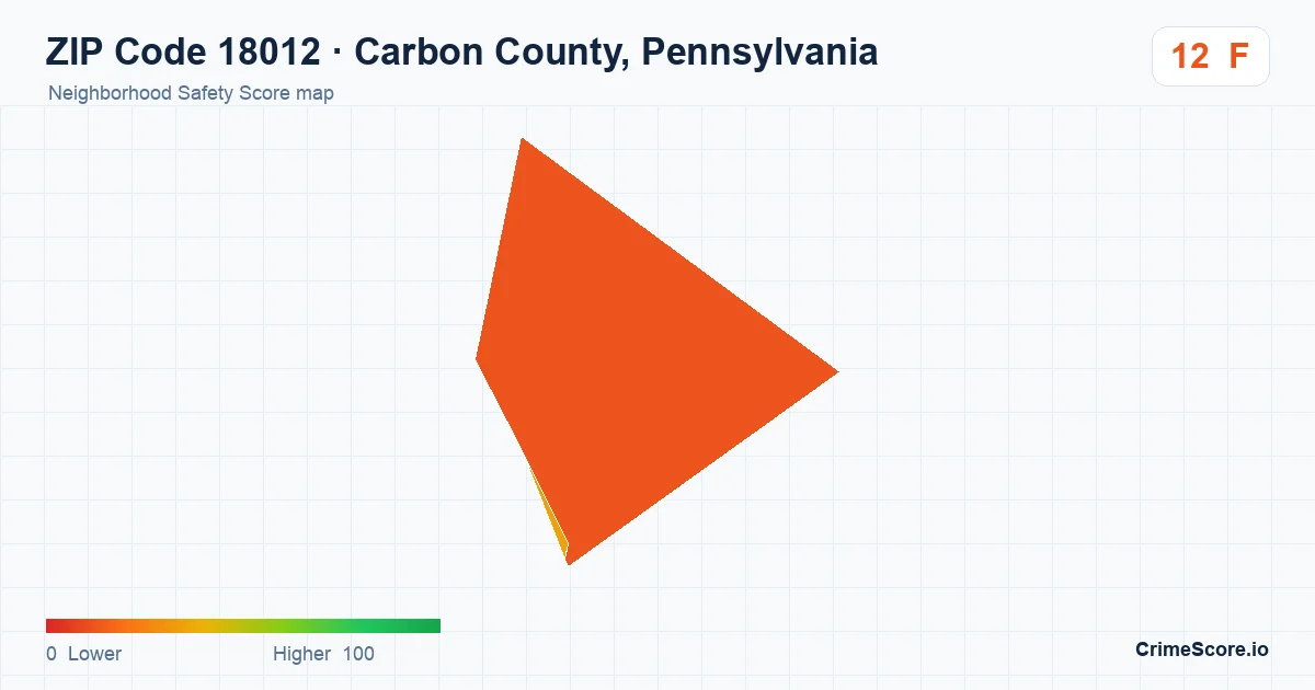 ZIP Code 18012 in Carbon County, Pennsylvania neighborhood Safety Score map