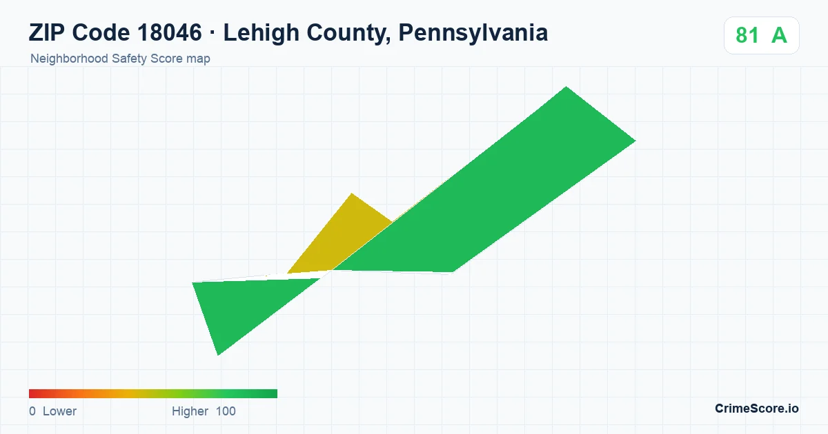 ZIP Code 18046 in Lehigh County, Pennsylvania neighborhood Safety Score map