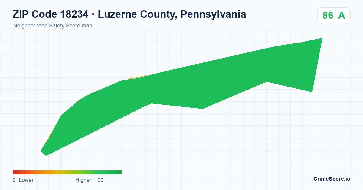 ZIP Code 18234 in Luzerne County, Pennsylvania neighborhood Safety Score map
