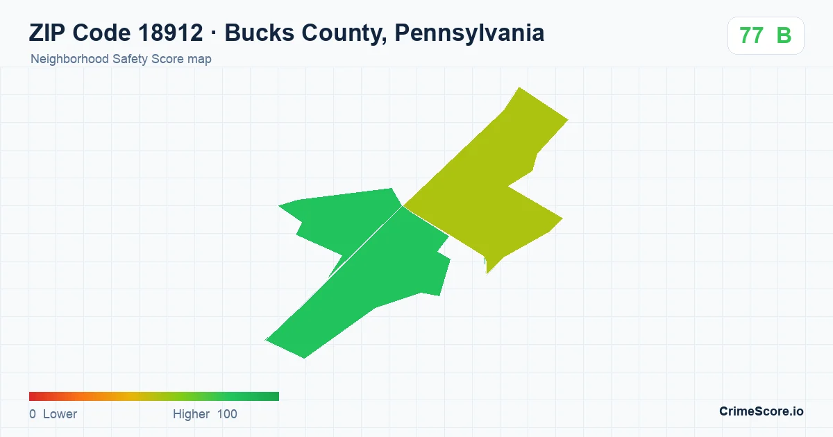 ZIP Code 18912 in Bucks County, Pennsylvania neighborhood Safety Score map
