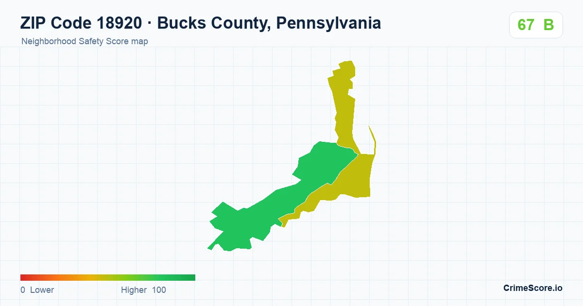 ZIP Code 18920 in Bucks County, Pennsylvania neighborhood Safety Score map