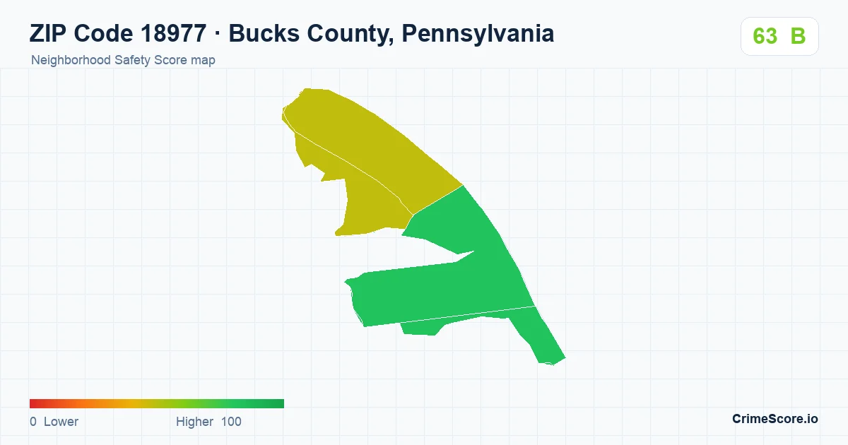 ZIP Code 18977 in Bucks County, Pennsylvania neighborhood Safety Score map