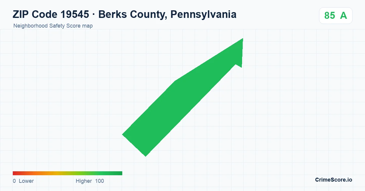 ZIP Code 19545 in Berks County, Pennsylvania neighborhood Safety Score map