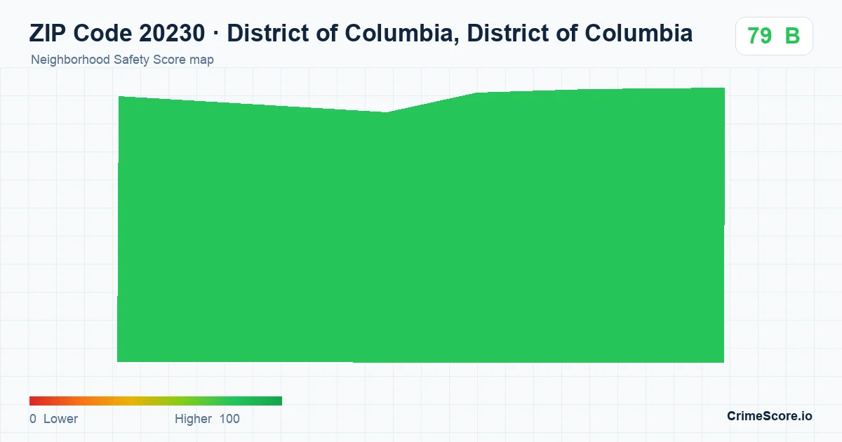 ZIP Code 20230 in District of Columbia, District of Columbia neighborhood Safety Score map