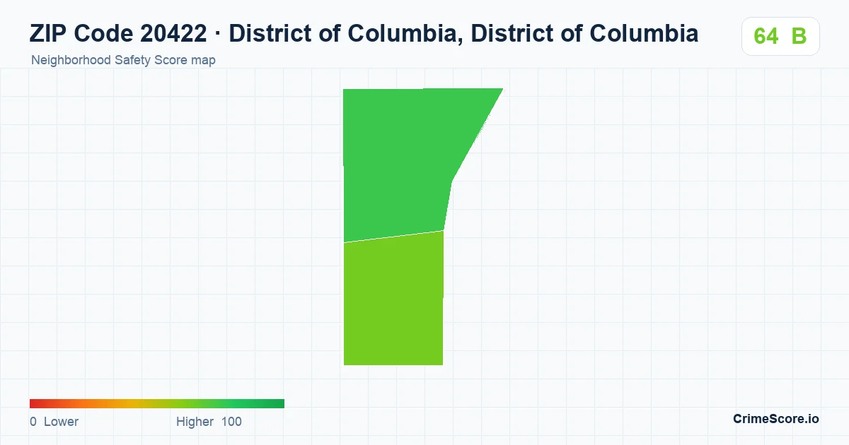 ZIP Code 20422 in District of Columbia, District of Columbia neighborhood Safety Score map