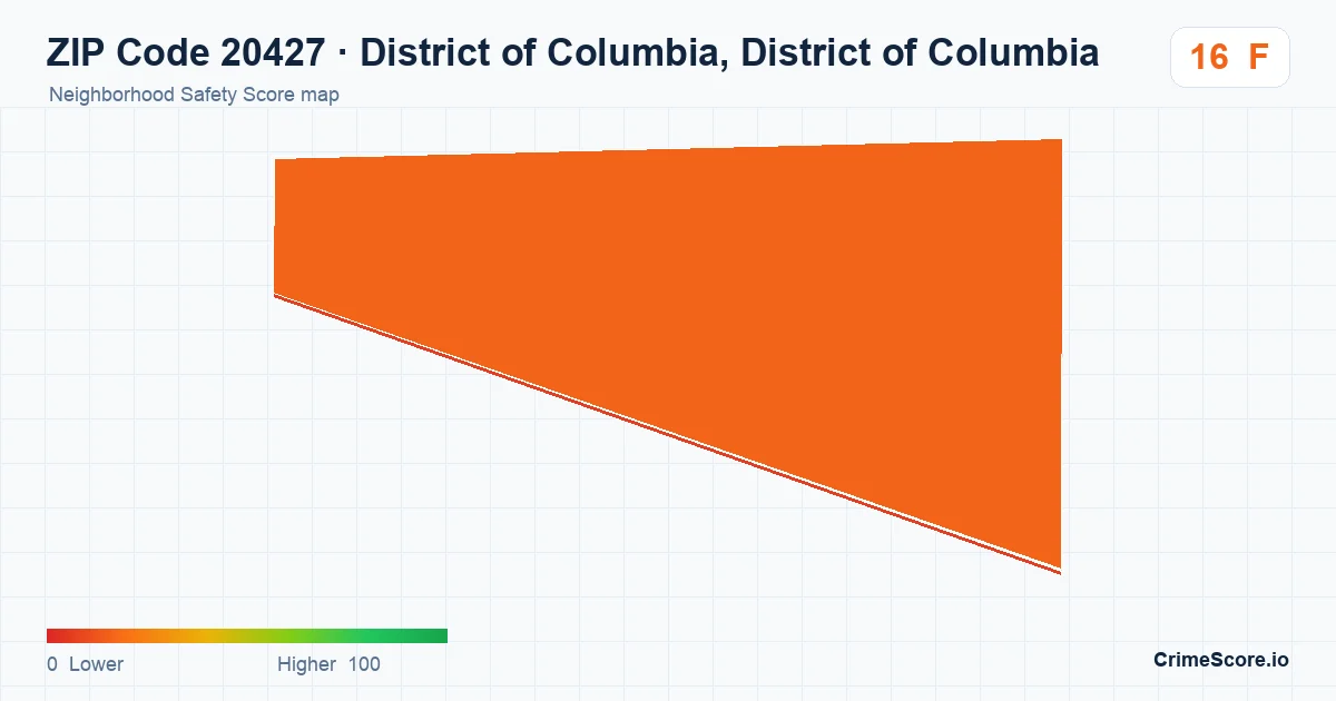 ZIP Code 20427 in District of Columbia, District of Columbia neighborhood Safety Score map