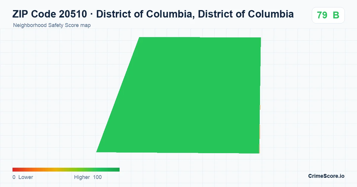 ZIP Code 20510 in District of Columbia, District of Columbia neighborhood Safety Score map