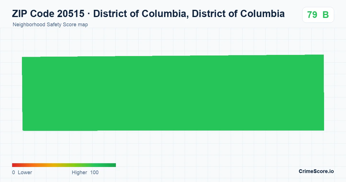 ZIP Code 20515 in District of Columbia, District of Columbia neighborhood Safety Score map