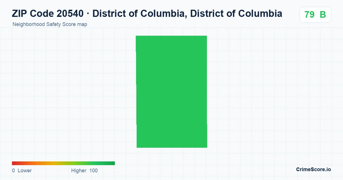 ZIP Code 20540 in District of Columbia, District of Columbia neighborhood Safety Score map