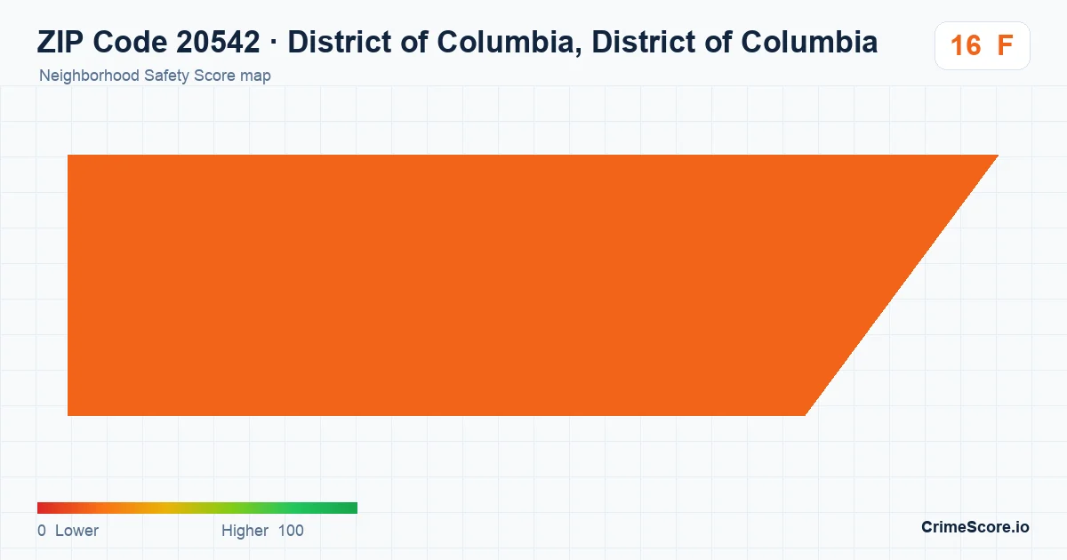 ZIP Code 20542 in District of Columbia, District of Columbia neighborhood Safety Score map
