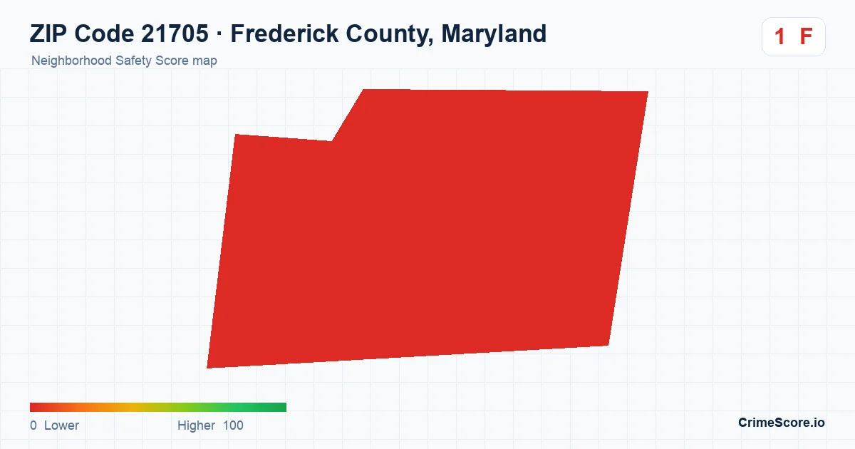 ZIP Code 21705 in Frederick County, Maryland neighborhood Safety Score map