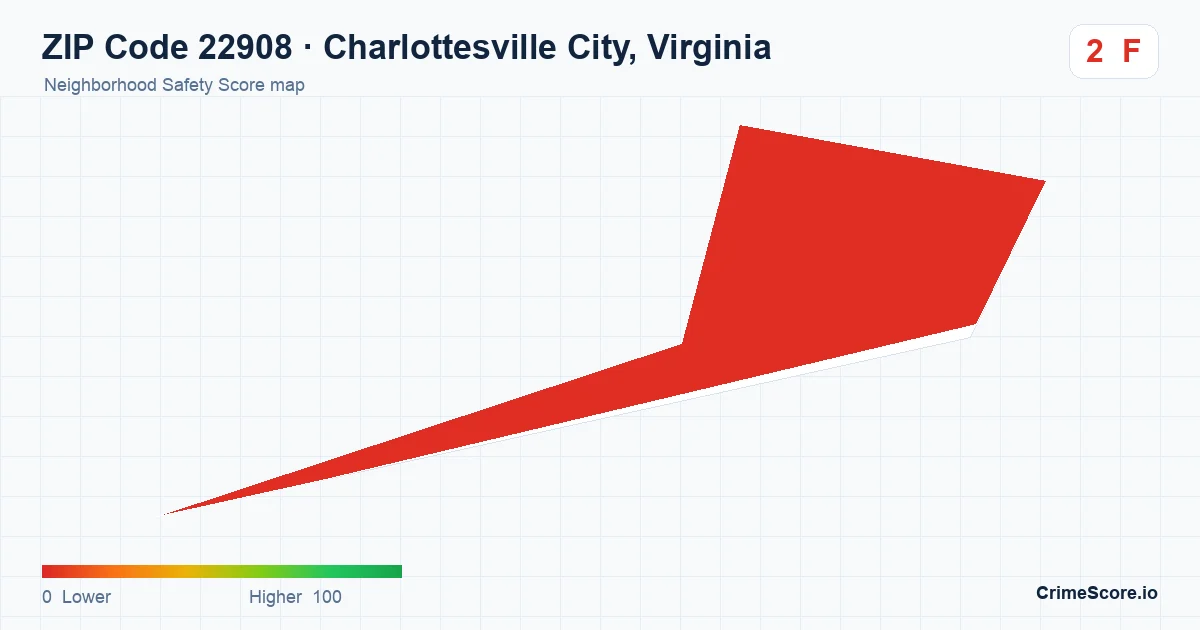 ZIP Code 22908 in Charlottesville City, Virginia neighborhood Safety Score map